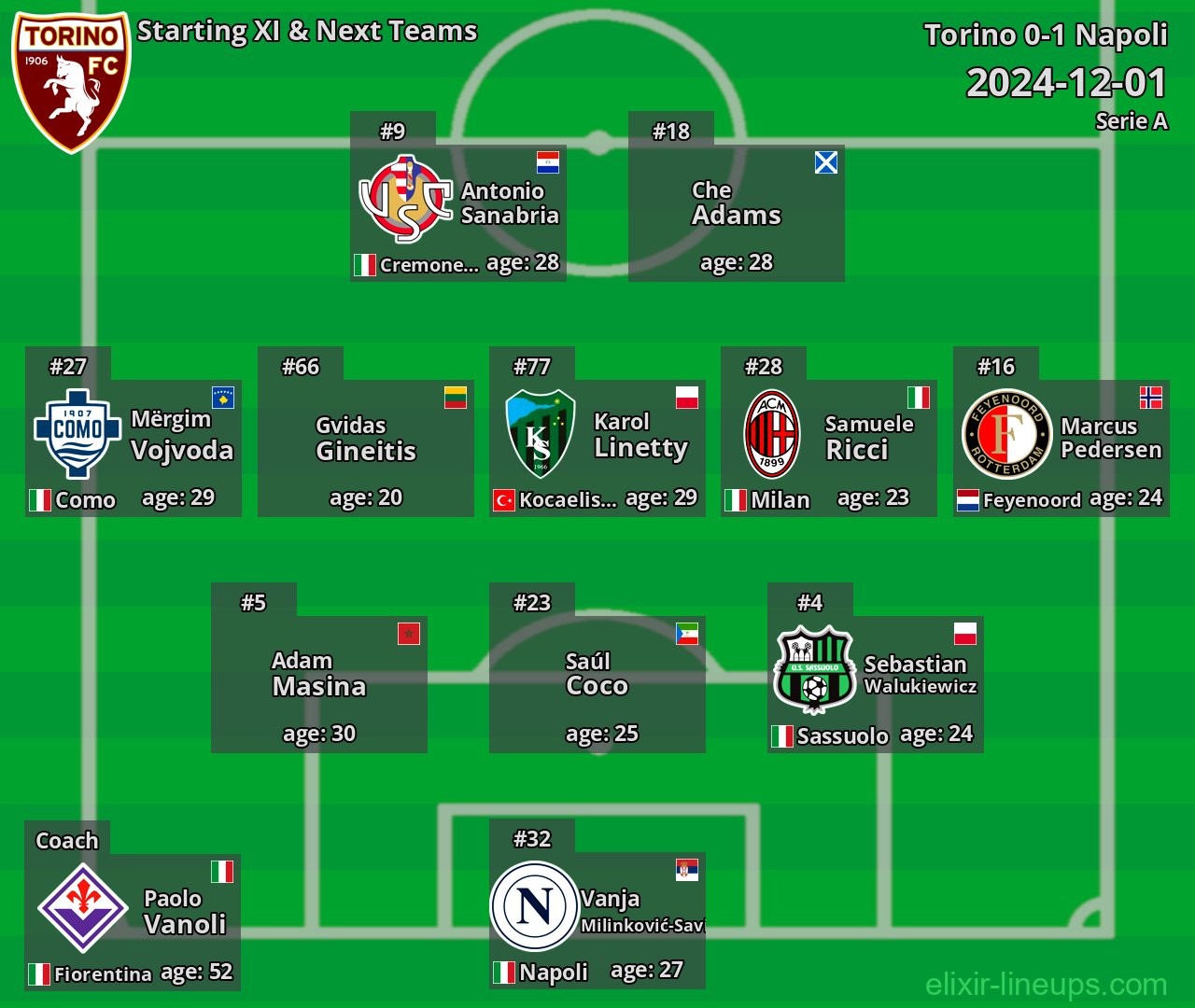 Torino Starting XI & Next Teams 2024-12-01
