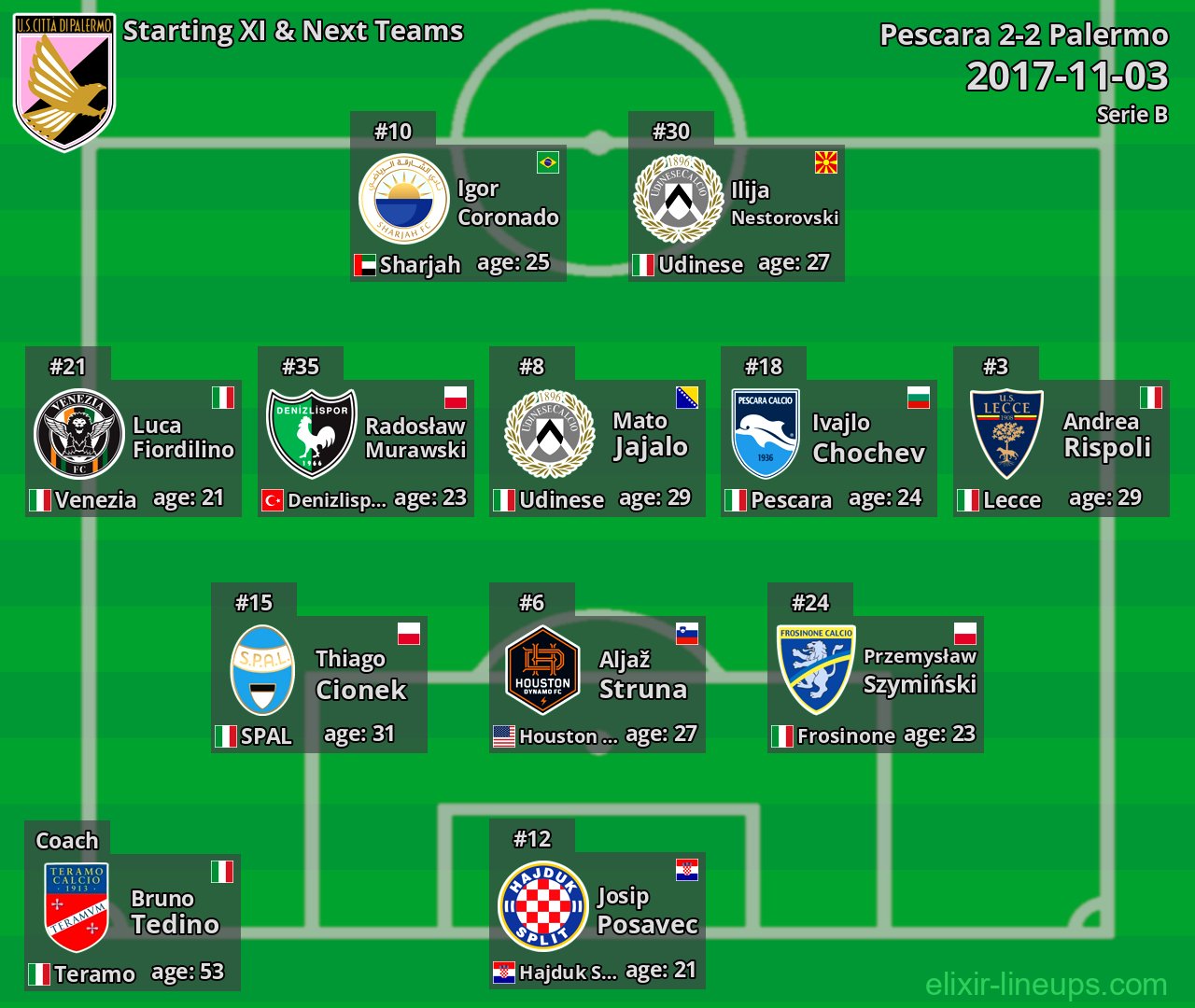 Palermo Starting XI & Next Teams 2017-11-03