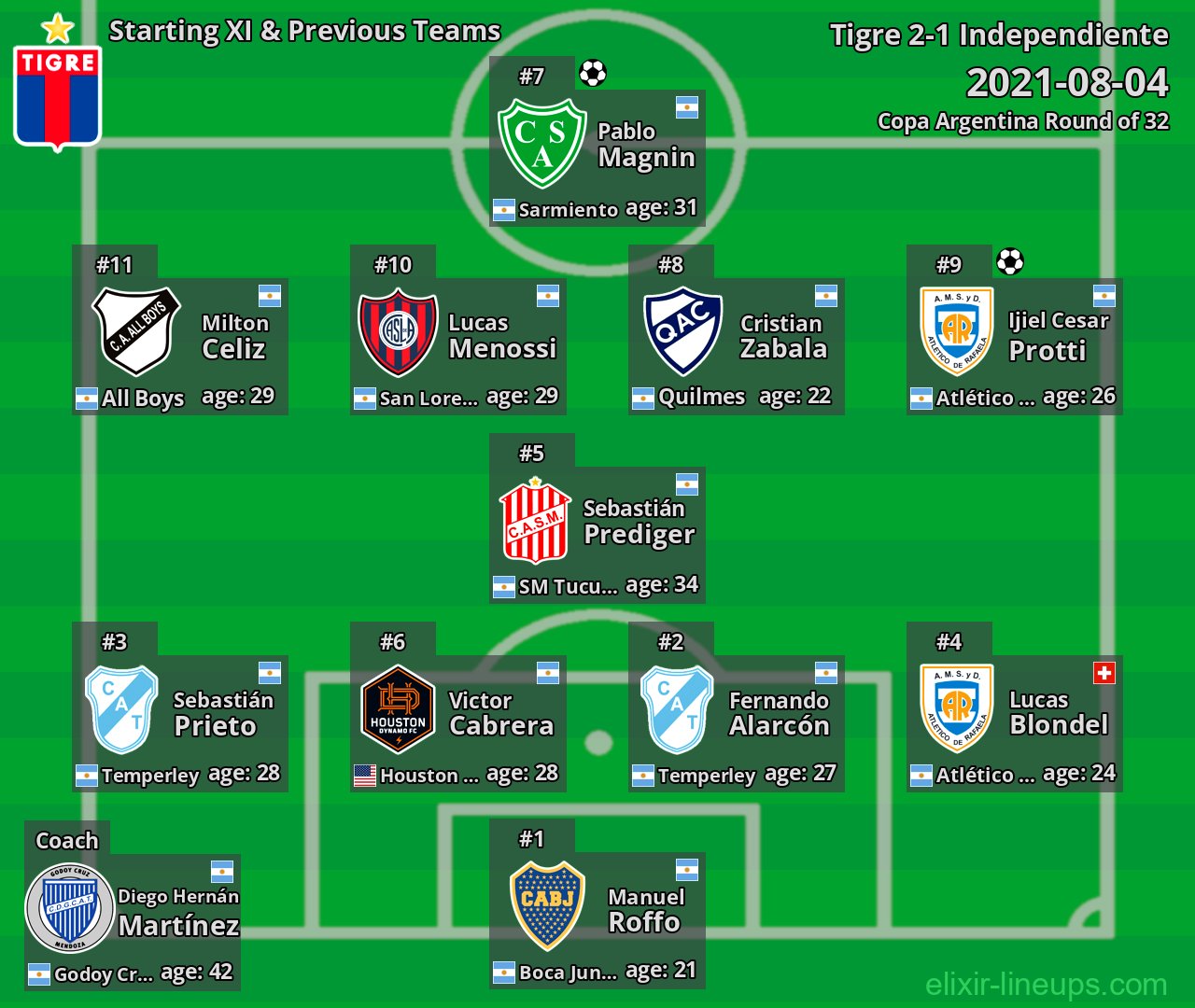 Tigre Starting XI & Previous Teams 2021-08-04