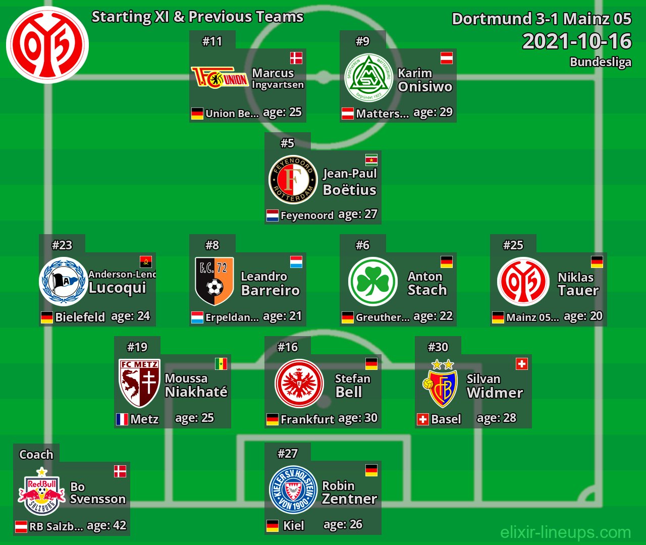 Mainz 05 Starting XI & Previous Teams 2021-10-16