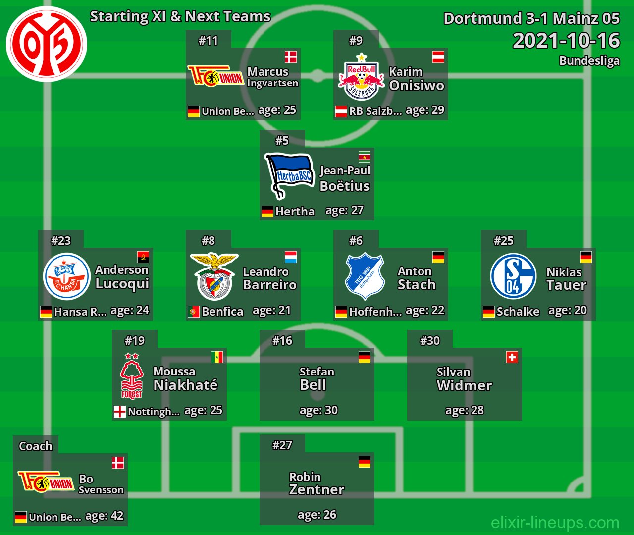 Mainz 05 Starting XI & Next Teams 2021-10-16