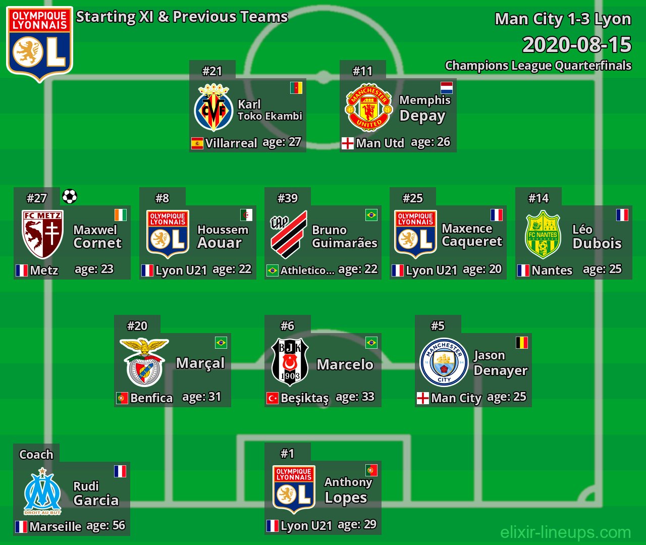 Lyon Starting XI & Previous Teams 2020-08-15