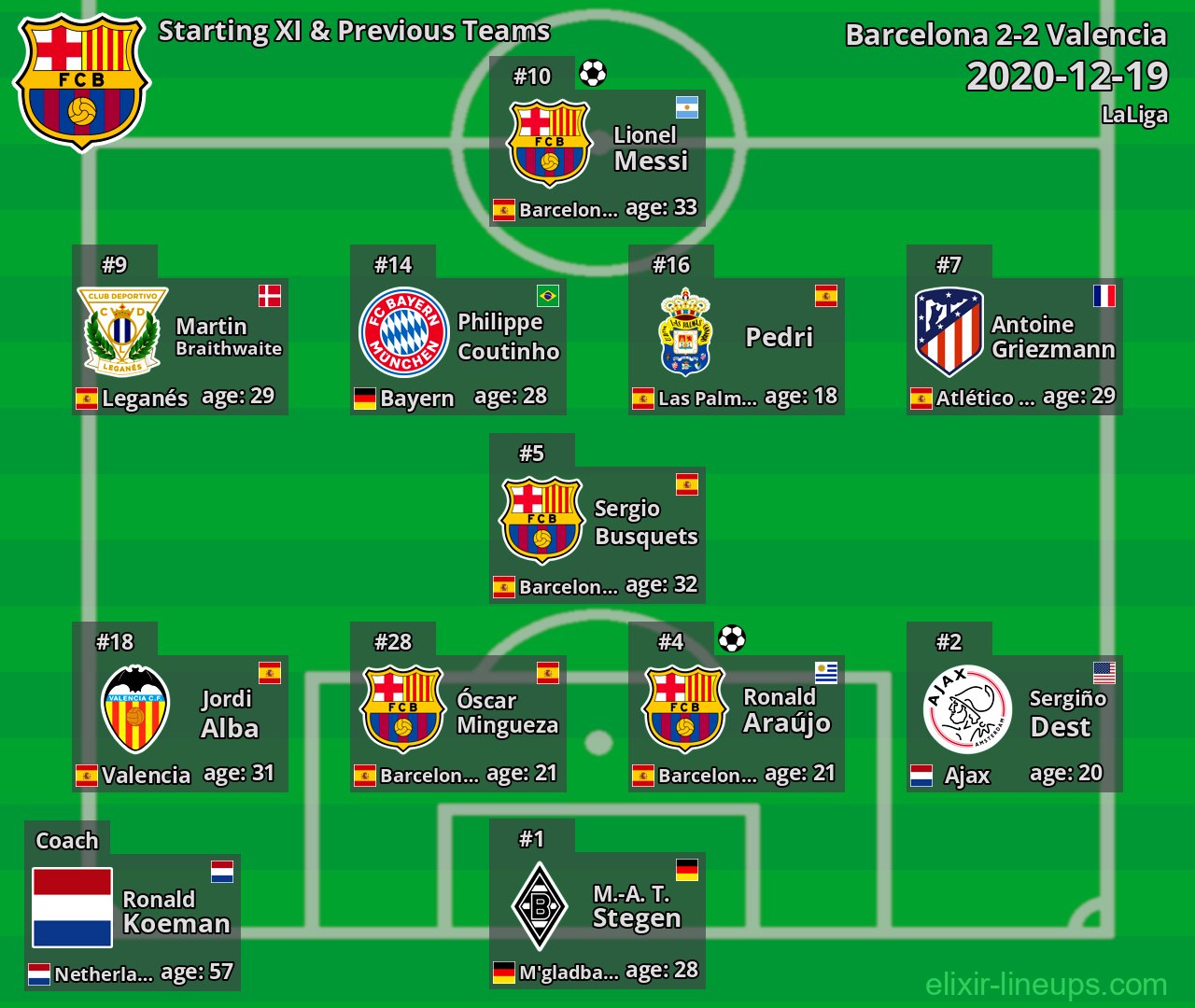 Barcelona Starting XI & Previous Teams 2020-12-19