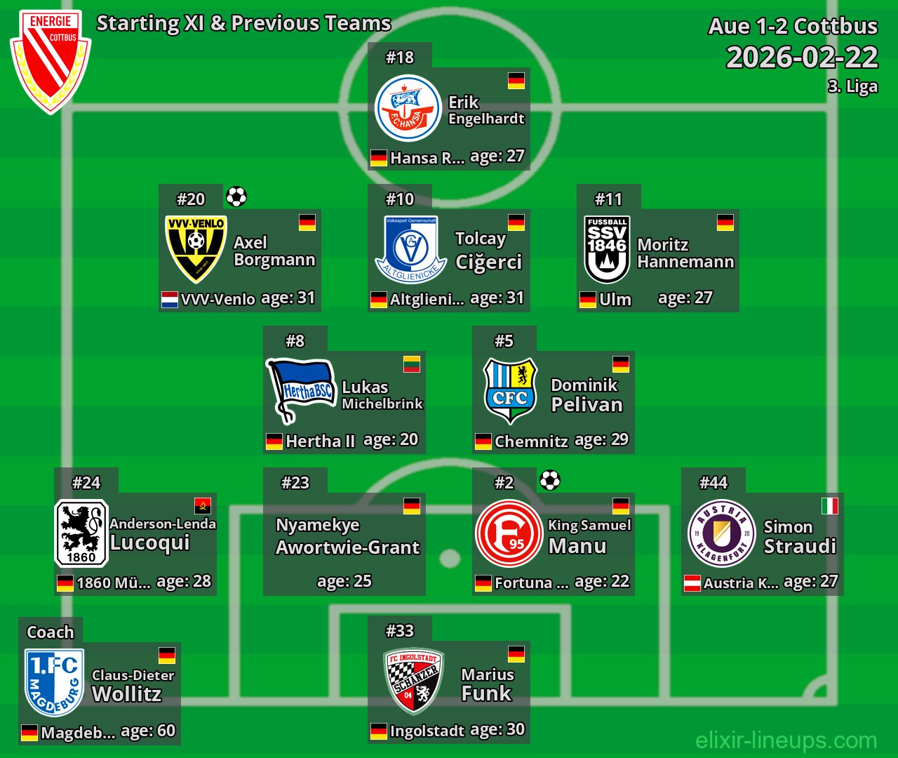 Cottbus Starting XI & Previous Teams 2026-02-22