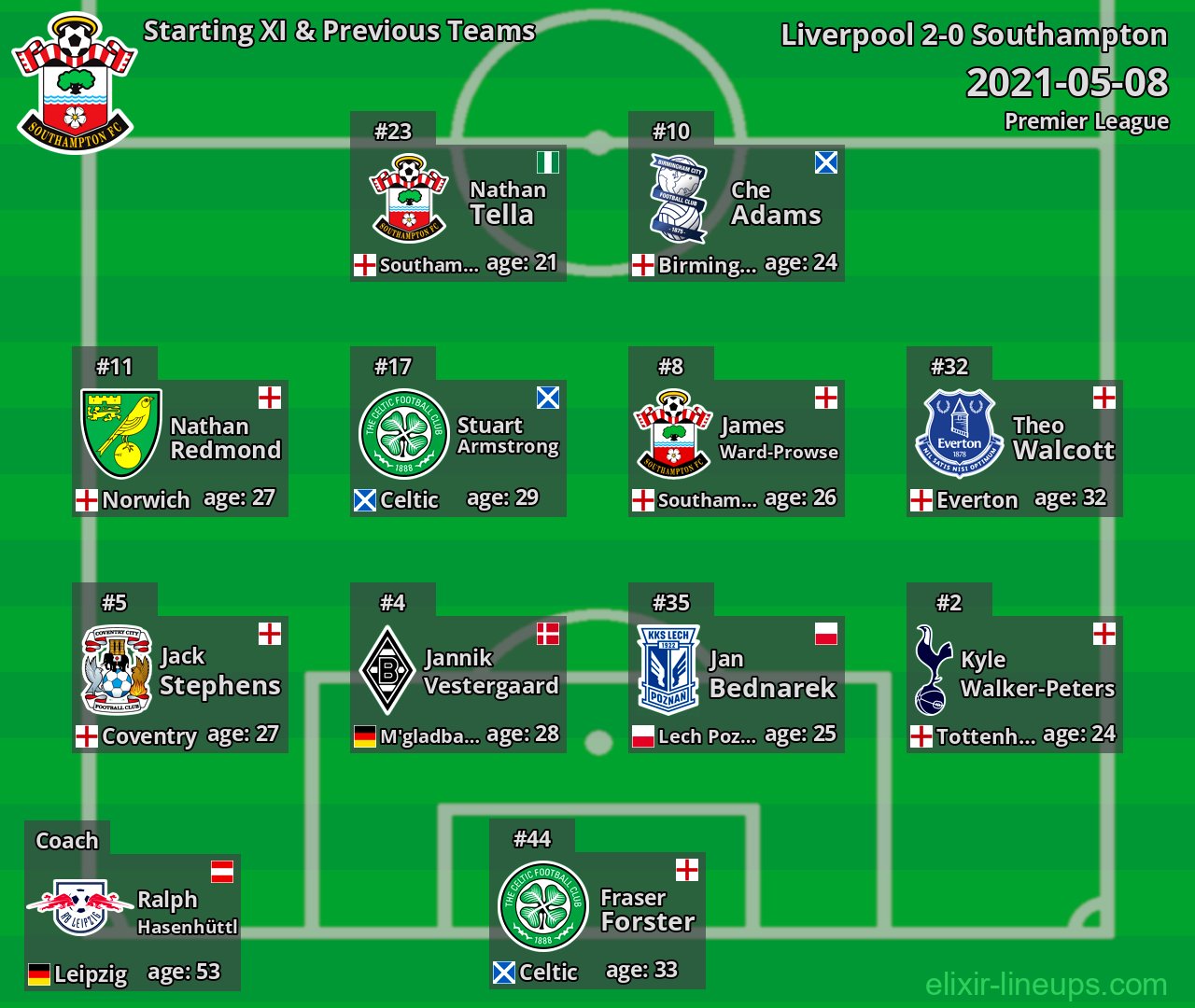 Southampton Starting XI & Previous Teams 2021-05-08