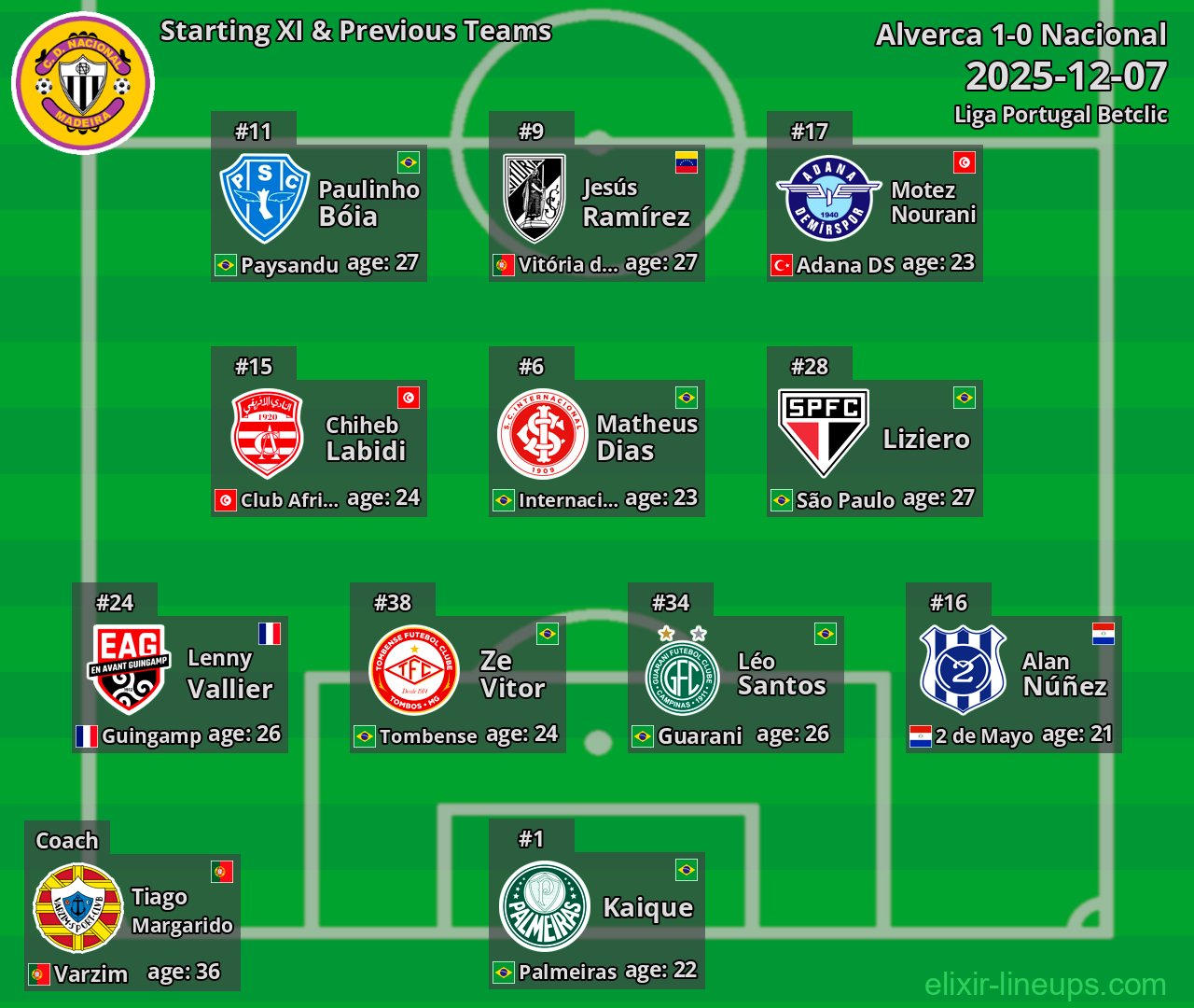 Nacional Starting XI & Previous Teams 2025-12-07