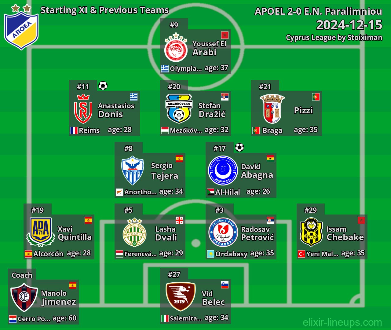 APOEL Starting XI & Previous Teams 2024-12-15