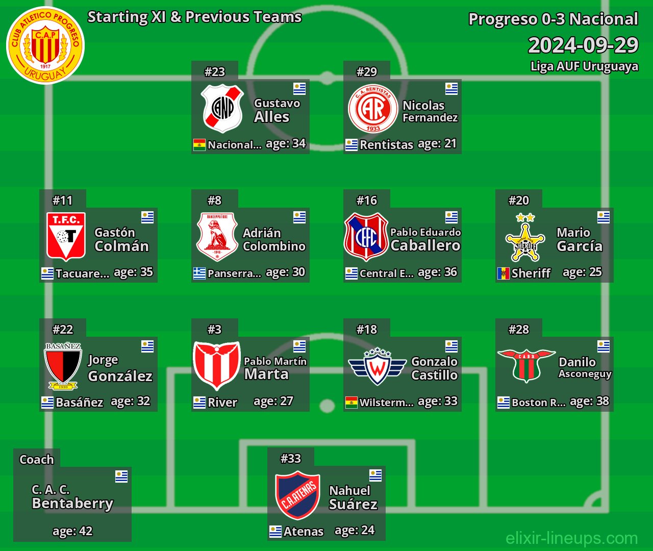 Progreso Starting XI & Previous Teams 2024-09-29