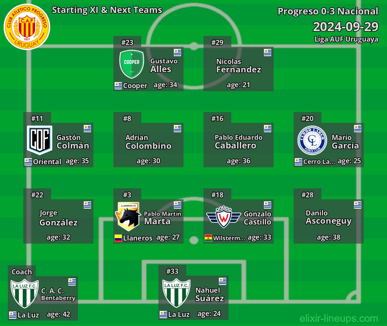 Progreso Starting XI & Next Teams 2024-09-29