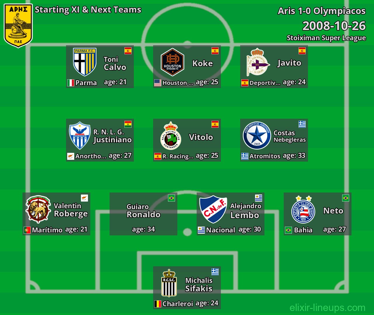 Aris Starting XI & Next Teams 2008-10-26