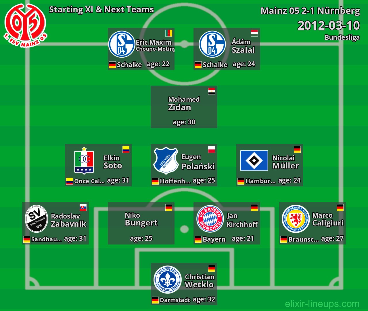 Mainz 05 Starting XI & Next Teams 2012-03-10