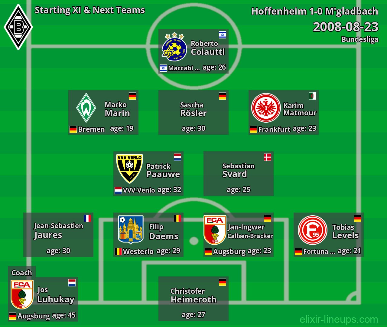 M'gladbach Starting XI & Next Teams 2008-08-23