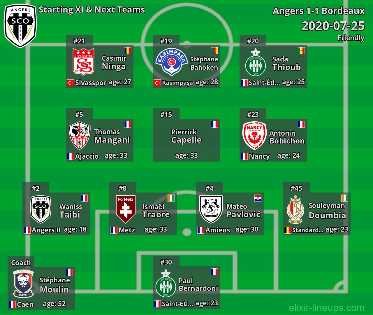 Angers Starting XI & Next Teams 2020-07-25