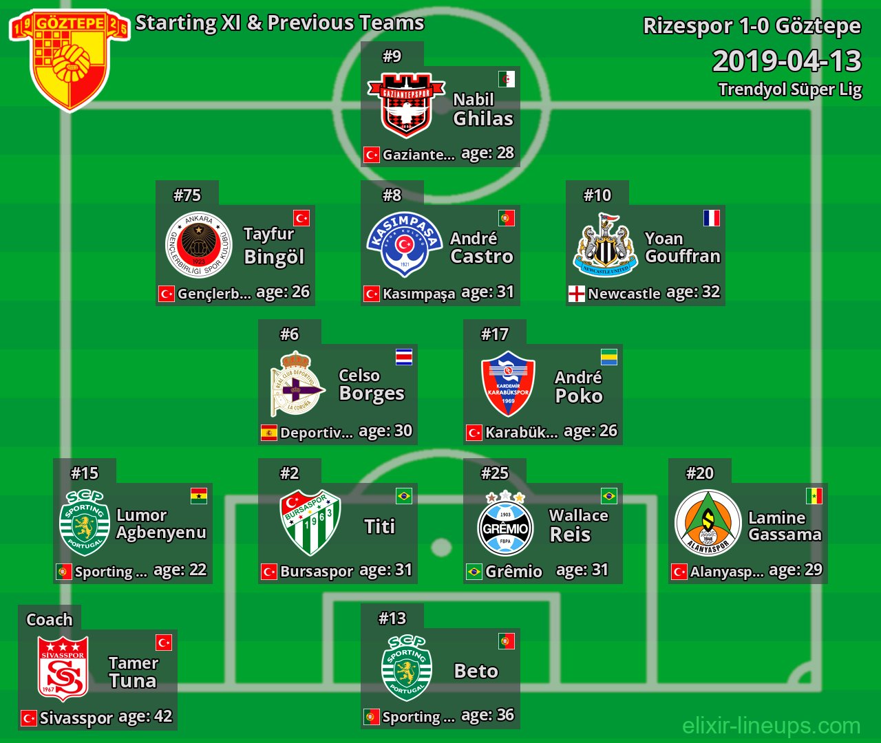 Göztepe Starting XI & Previous Teams 2019-04-13