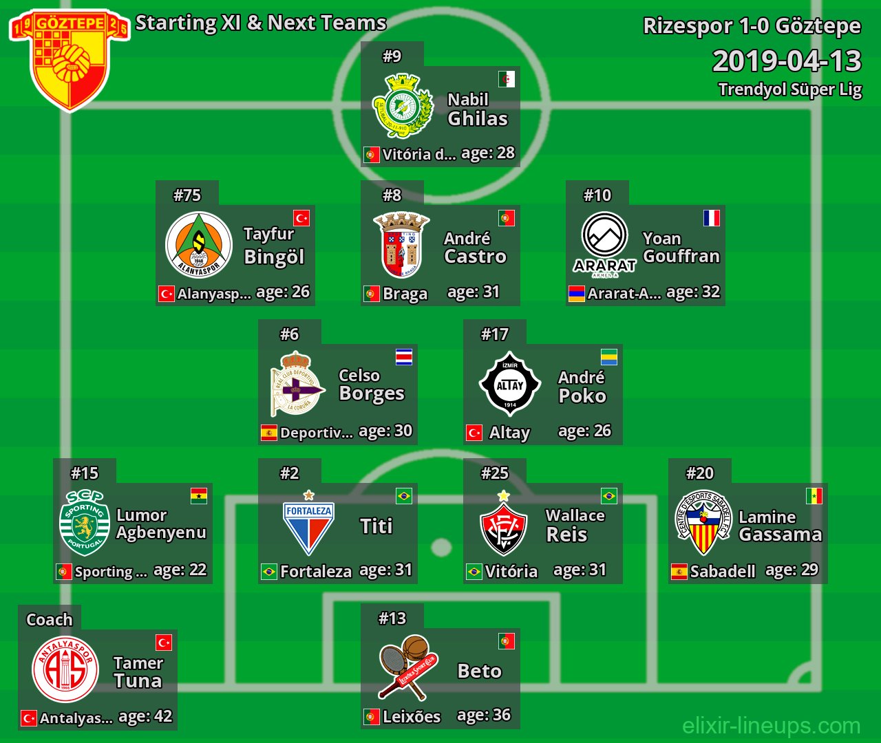 Göztepe Starting XI & Next Teams 2019-04-13