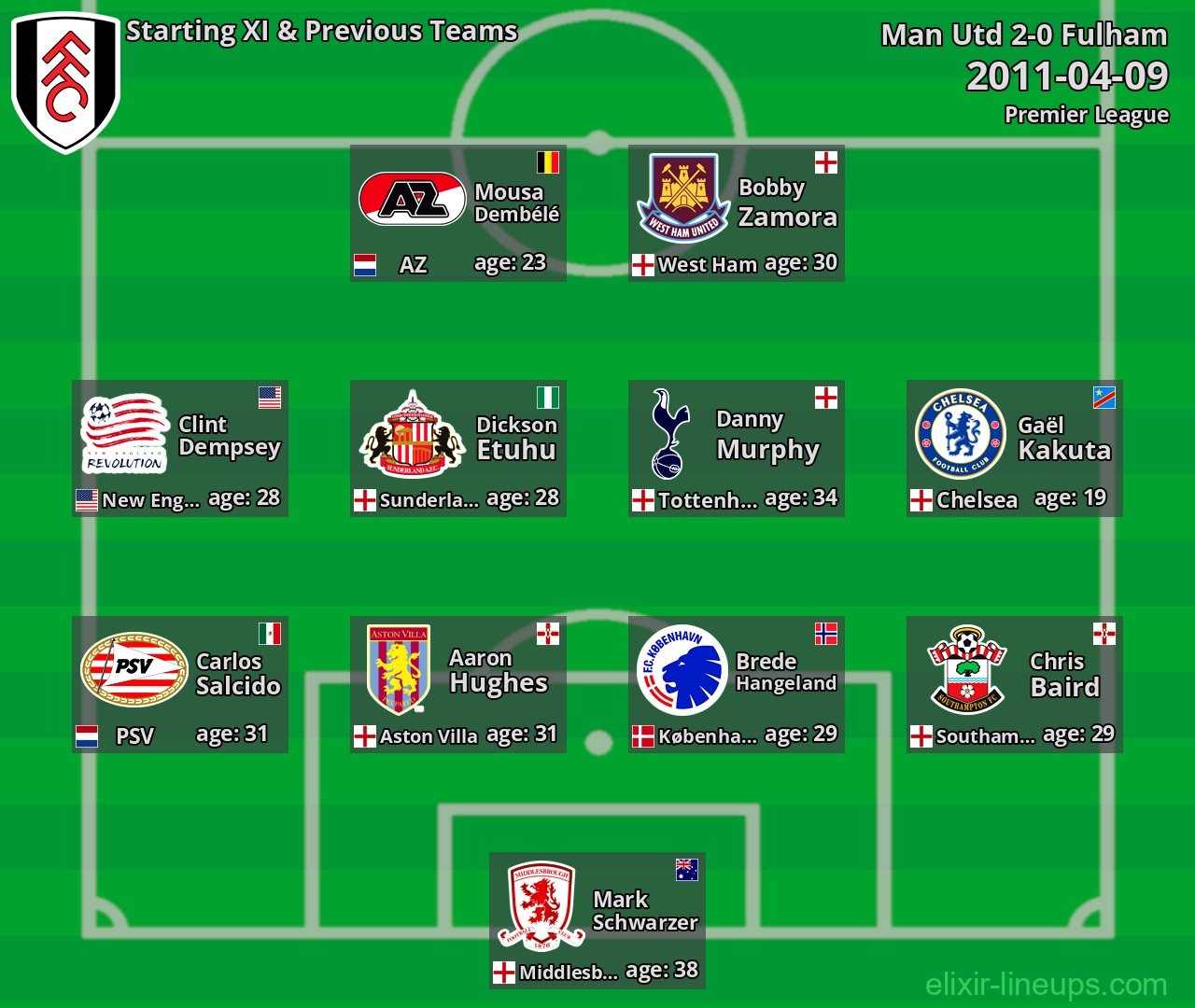 Fulham Starting XI & Previous Teams 2011-04-09