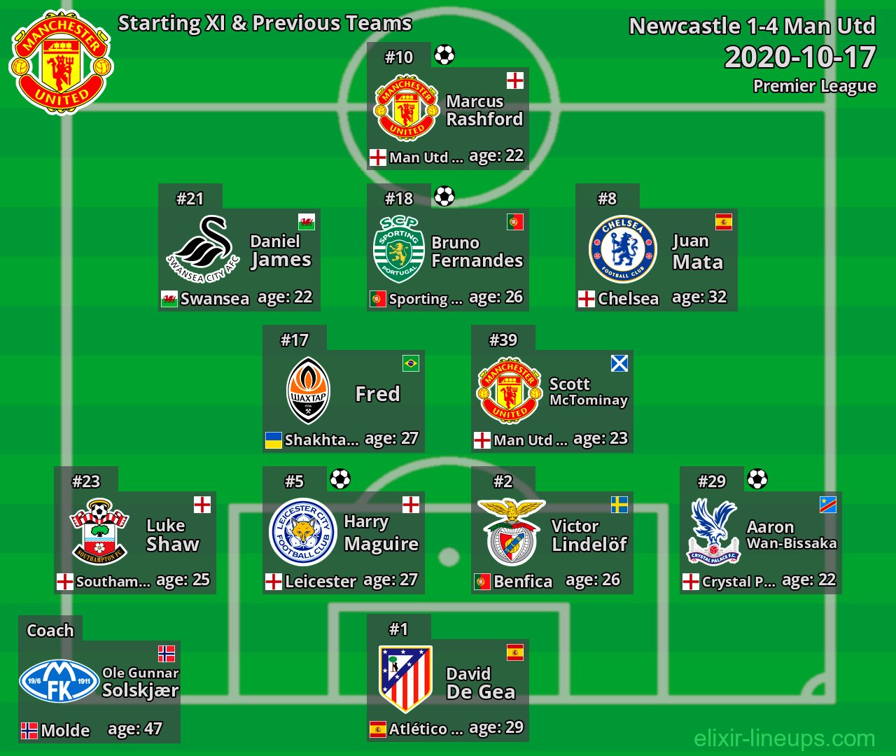 Man Utd Starting XI & Previous Teams 2020-10-17