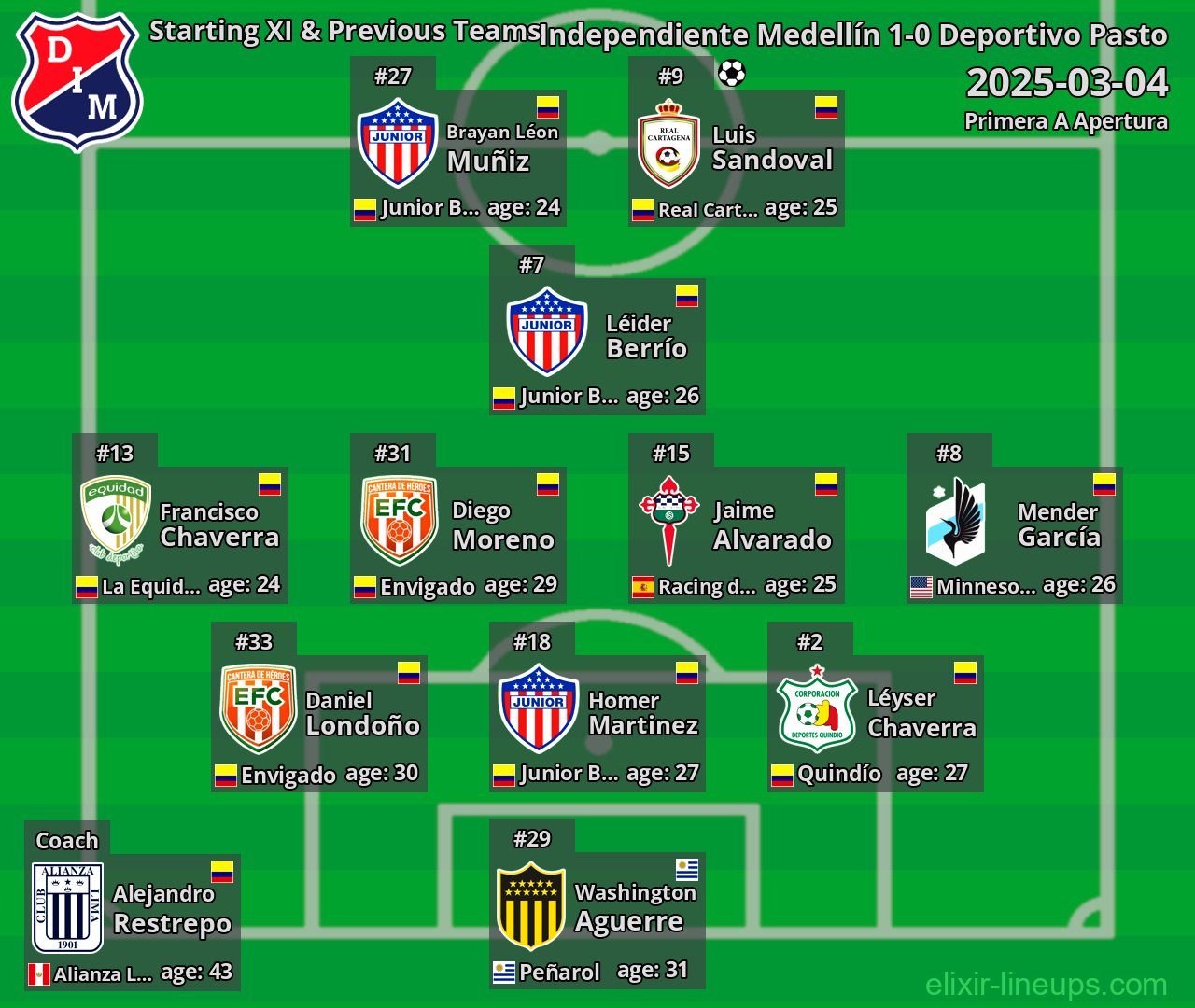 Independiente Medellín Starting XI & Previous Teams 2025-03-04