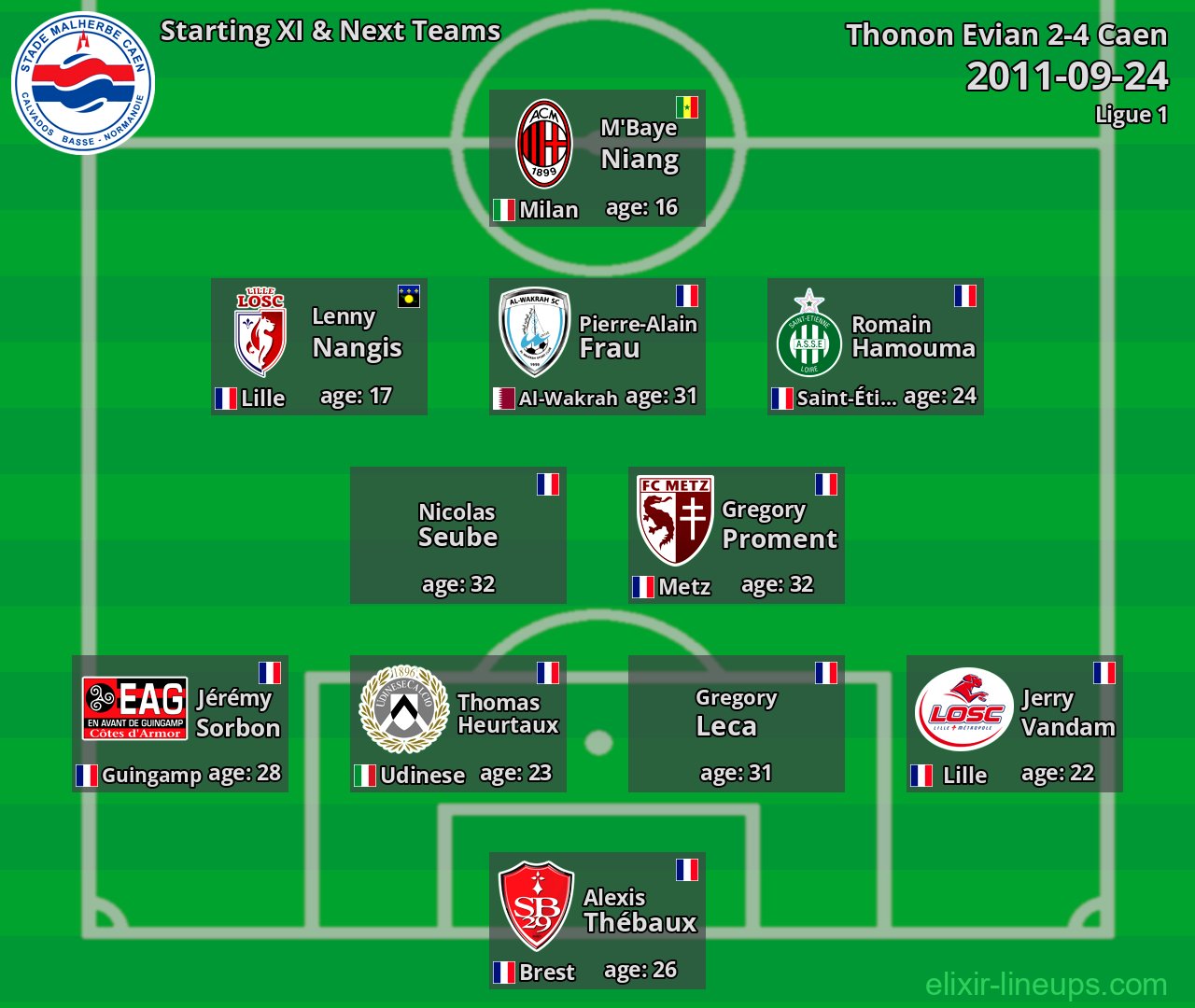 Caen Starting XI & Next Teams 2011-09-24