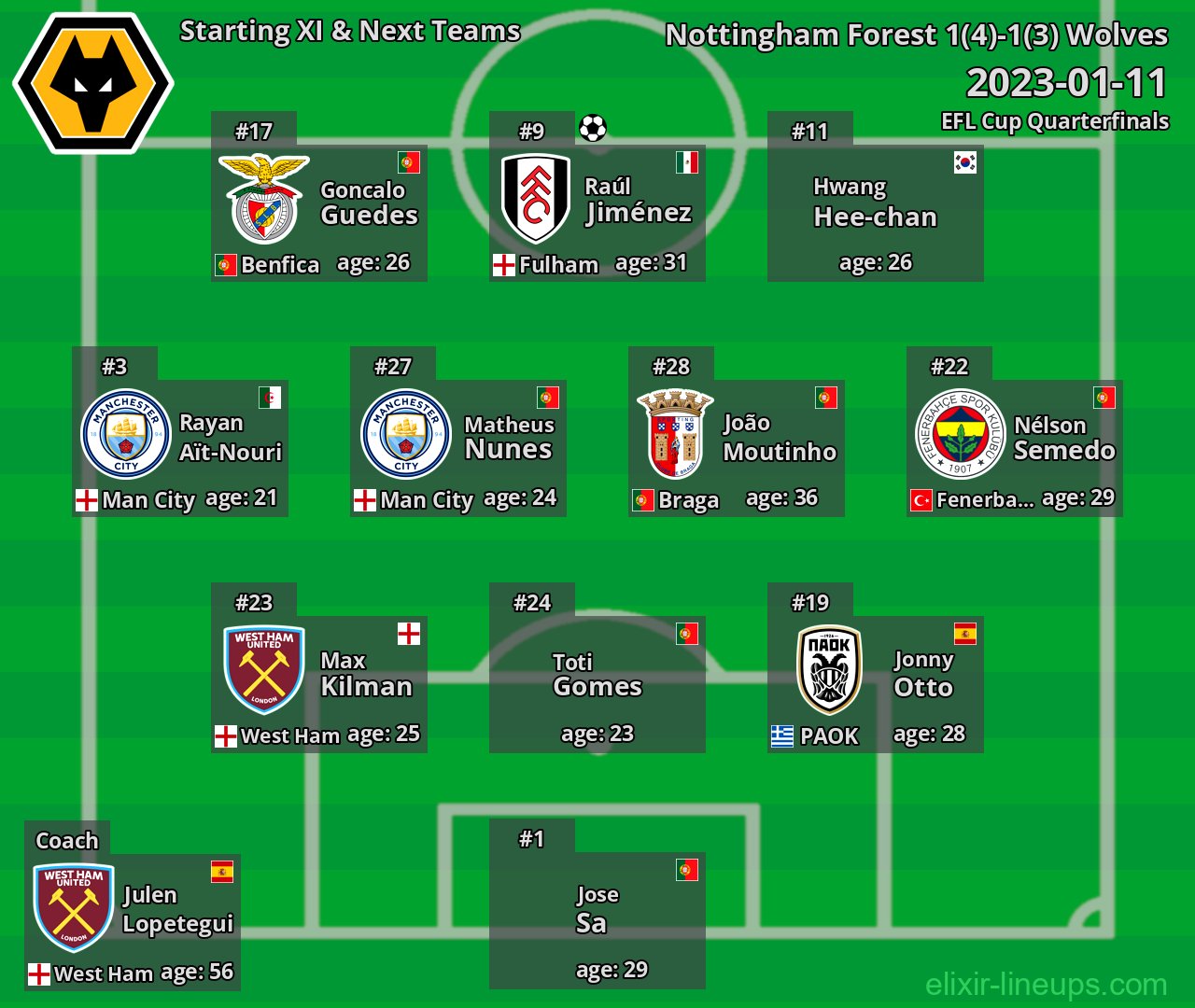 Wolves Starting XI & Next Teams 2023-01-11