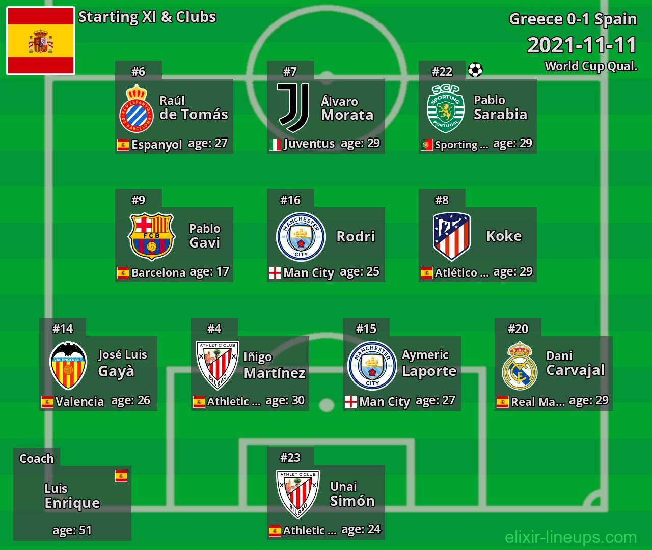 Spain Starting XI 2021-11-11