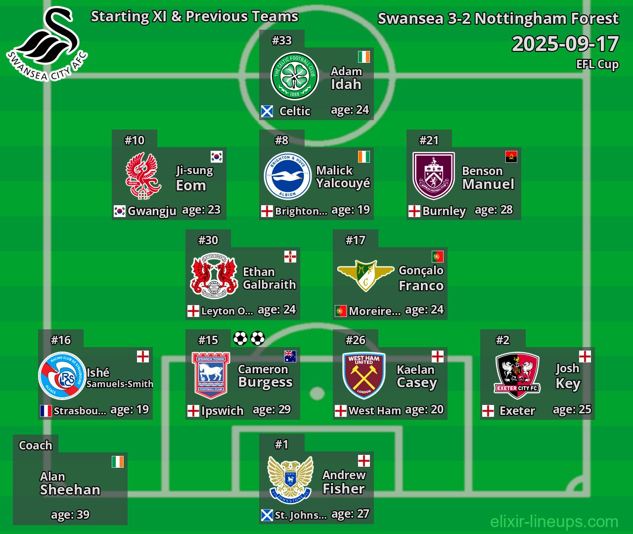 Swansea Starting XI & Previous Teams 2025-09-17