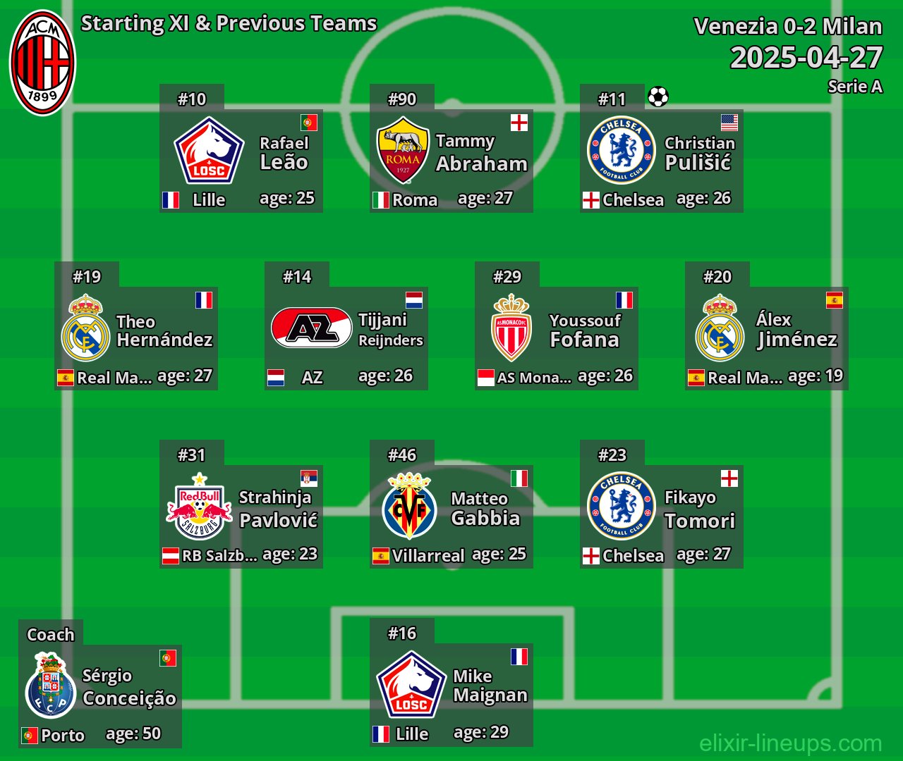 Milan Starting XI & Previous Teams 2025-04-27