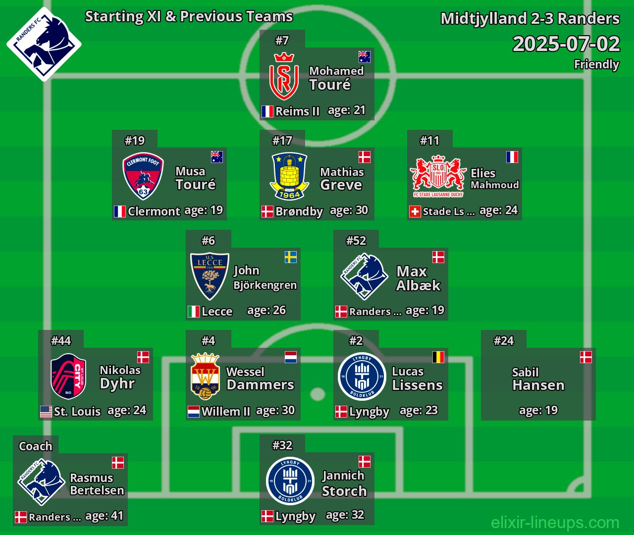Randers Starting XI & Previous Teams 2025-07-02