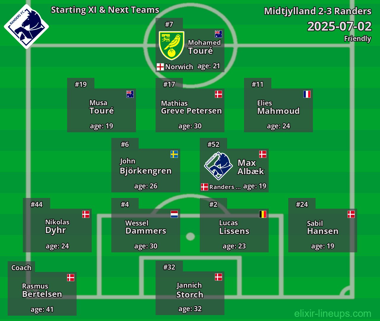 Randers Starting XI & Next Teams 2025-07-02
