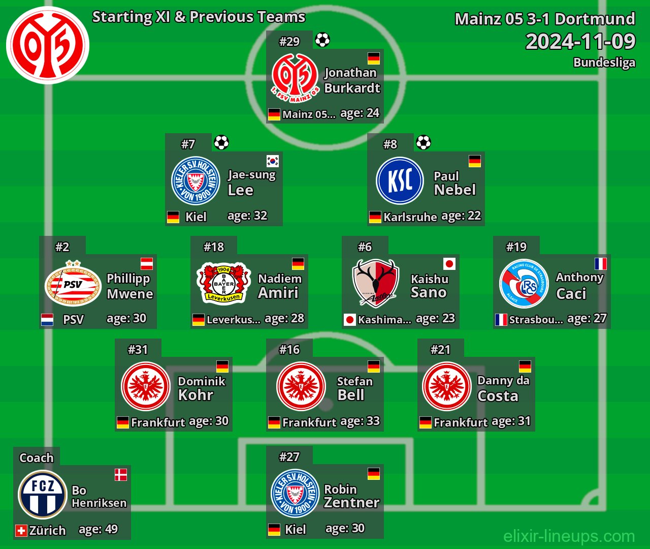 Mainz 05 Starting XI & Previous Teams 2024-11-09