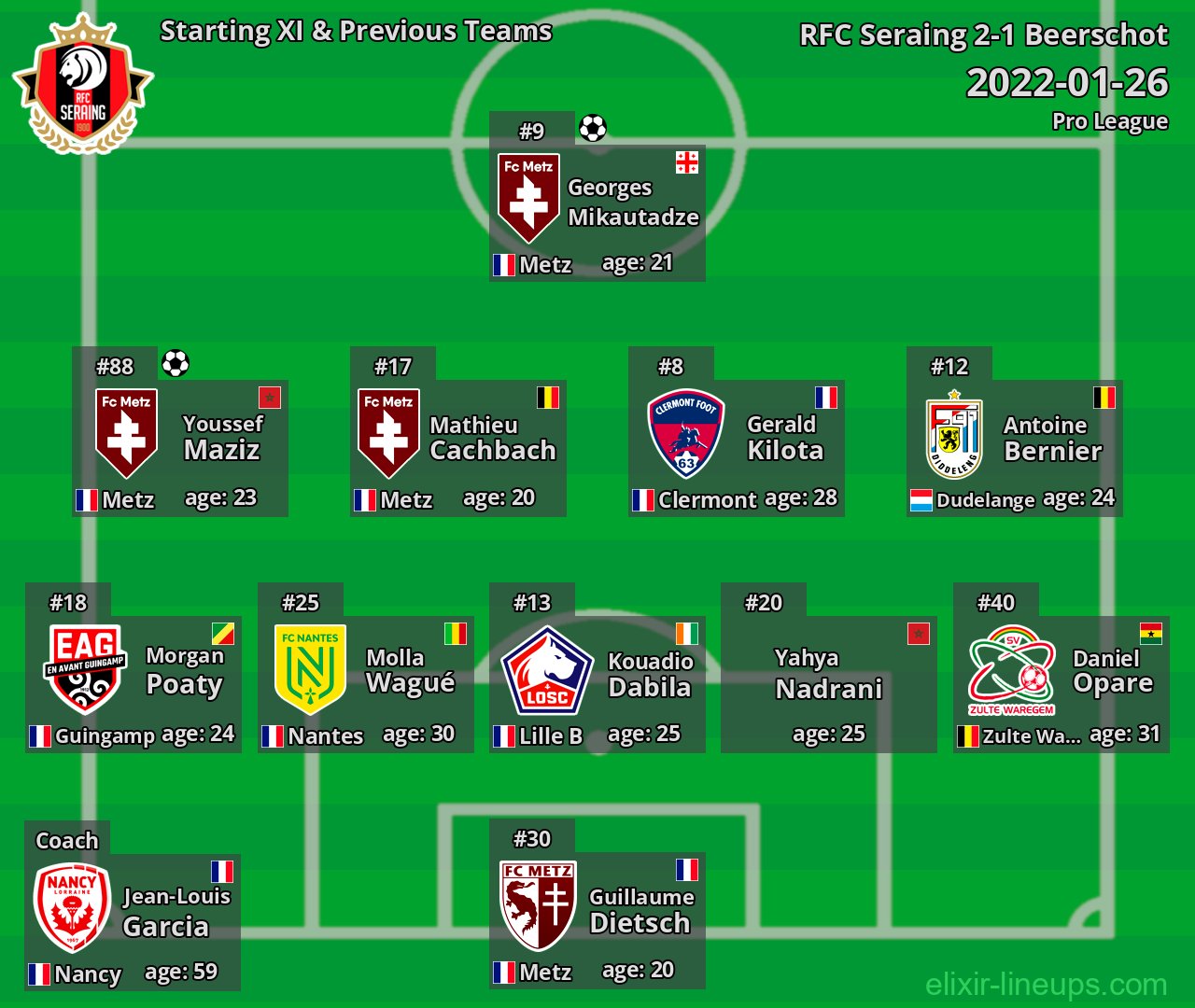 RFC Seraing Starting XI & Previous Teams 2022-01-26