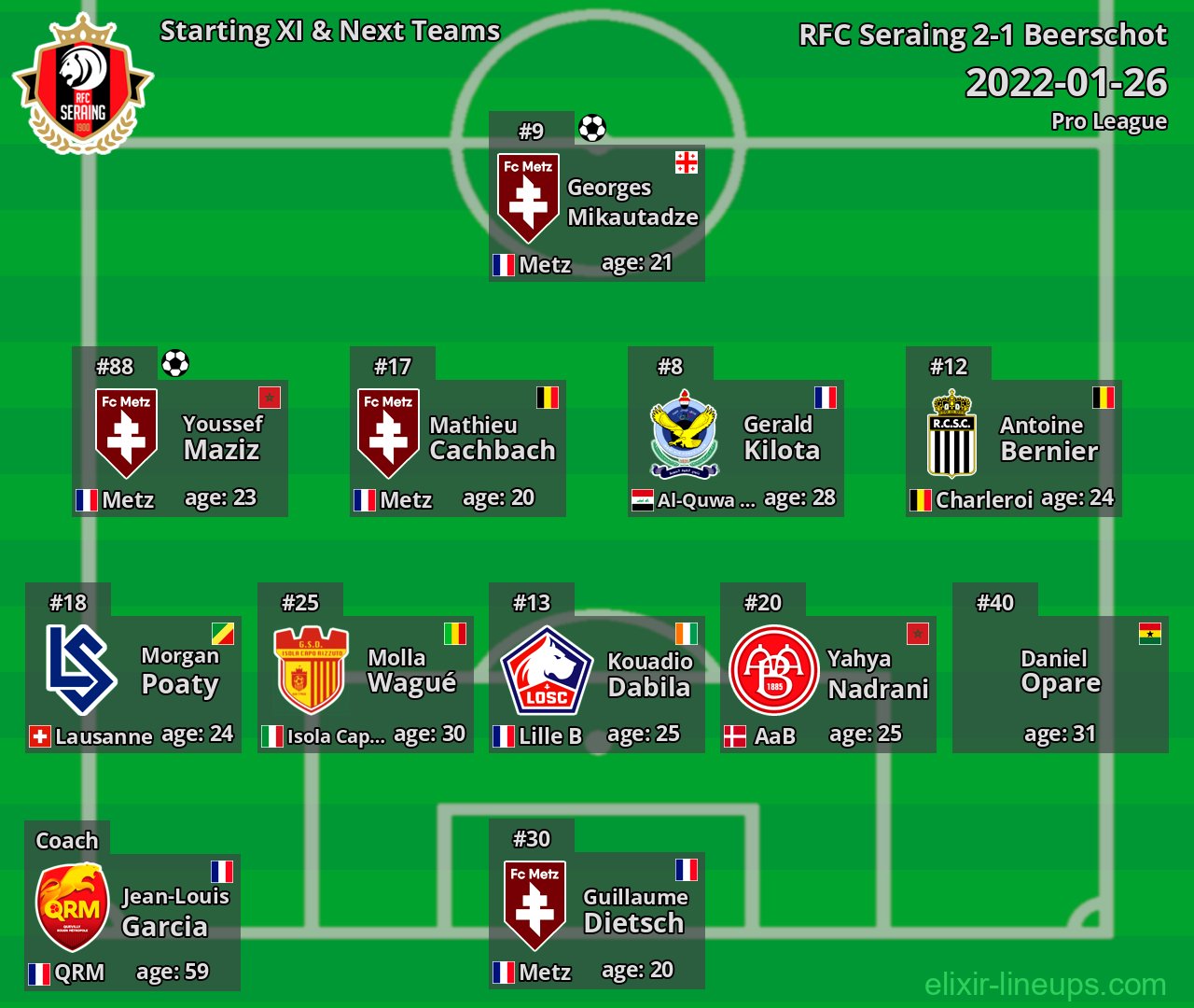 RFC Seraing Starting XI & Next Teams 2022-01-26