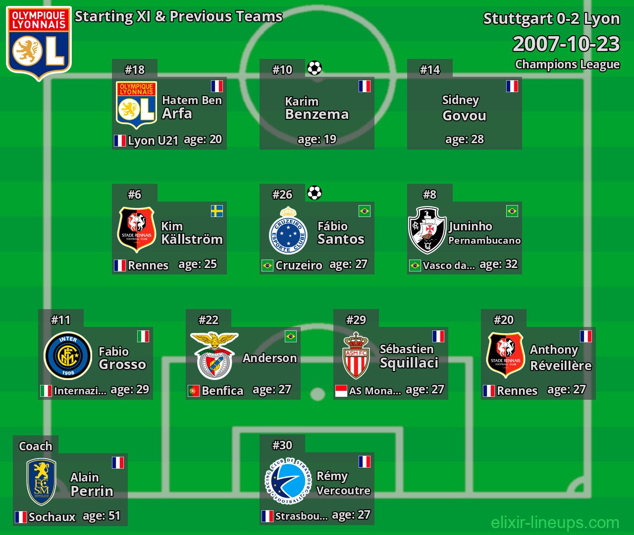 Lyon Starting XI & Previous Teams 2007-10-23