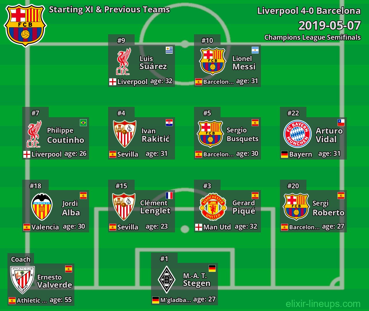 Barcelona Starting XI & Previous Teams 2019-05-07