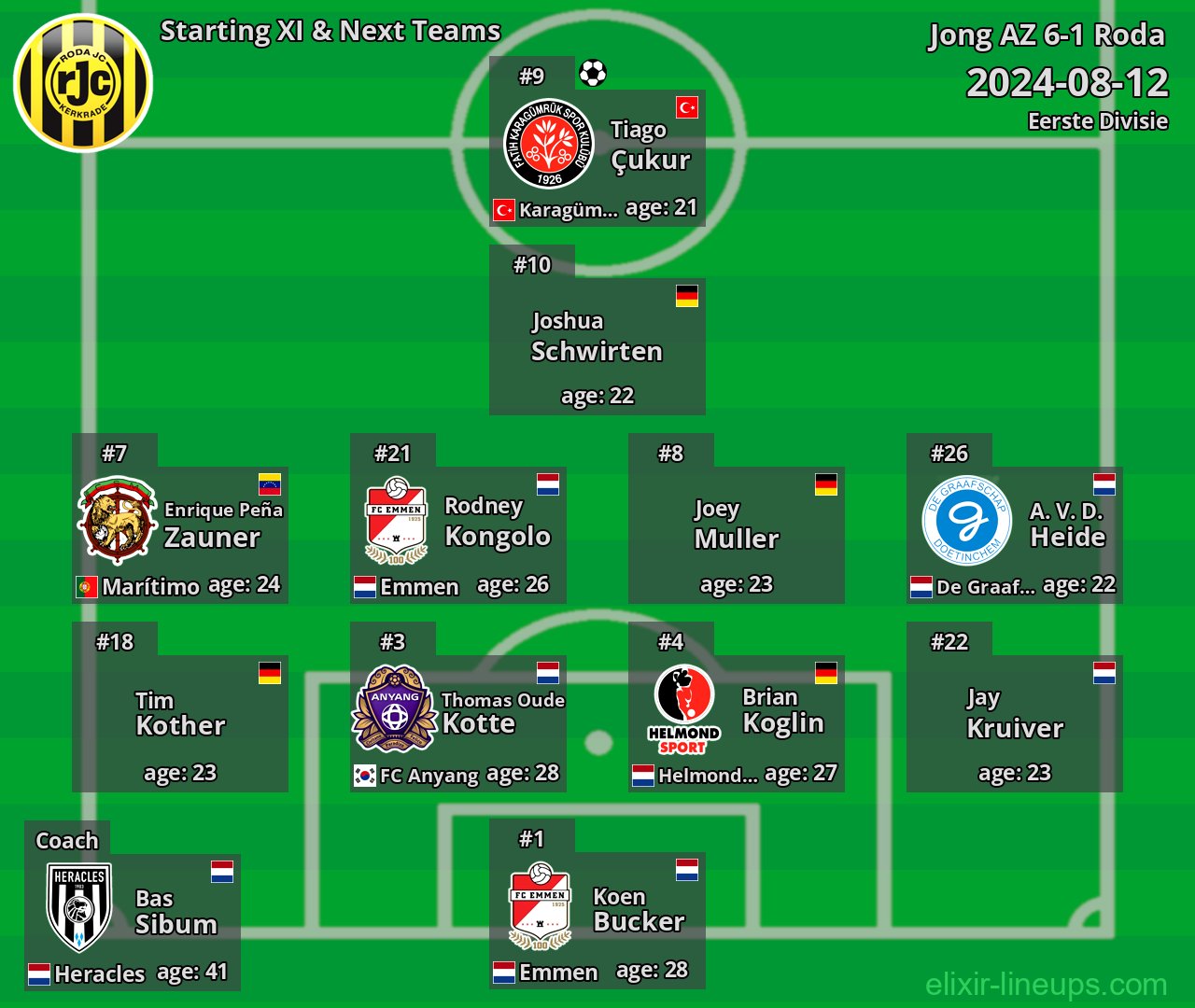 Roda Starting XI & Next Teams 2024-08-12