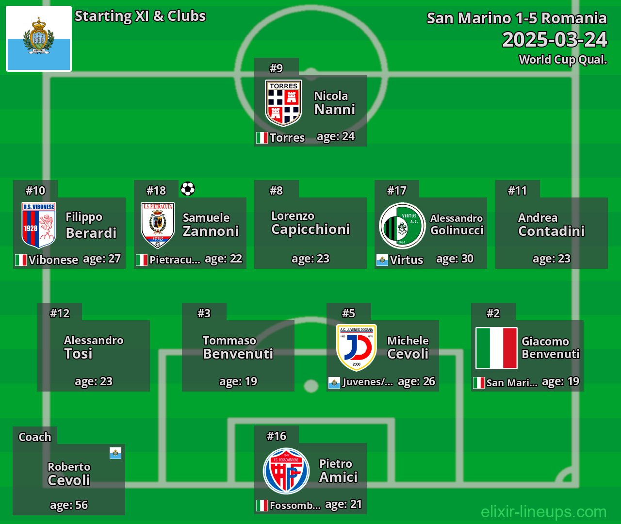 San Marino Starting XI 2025-03-24