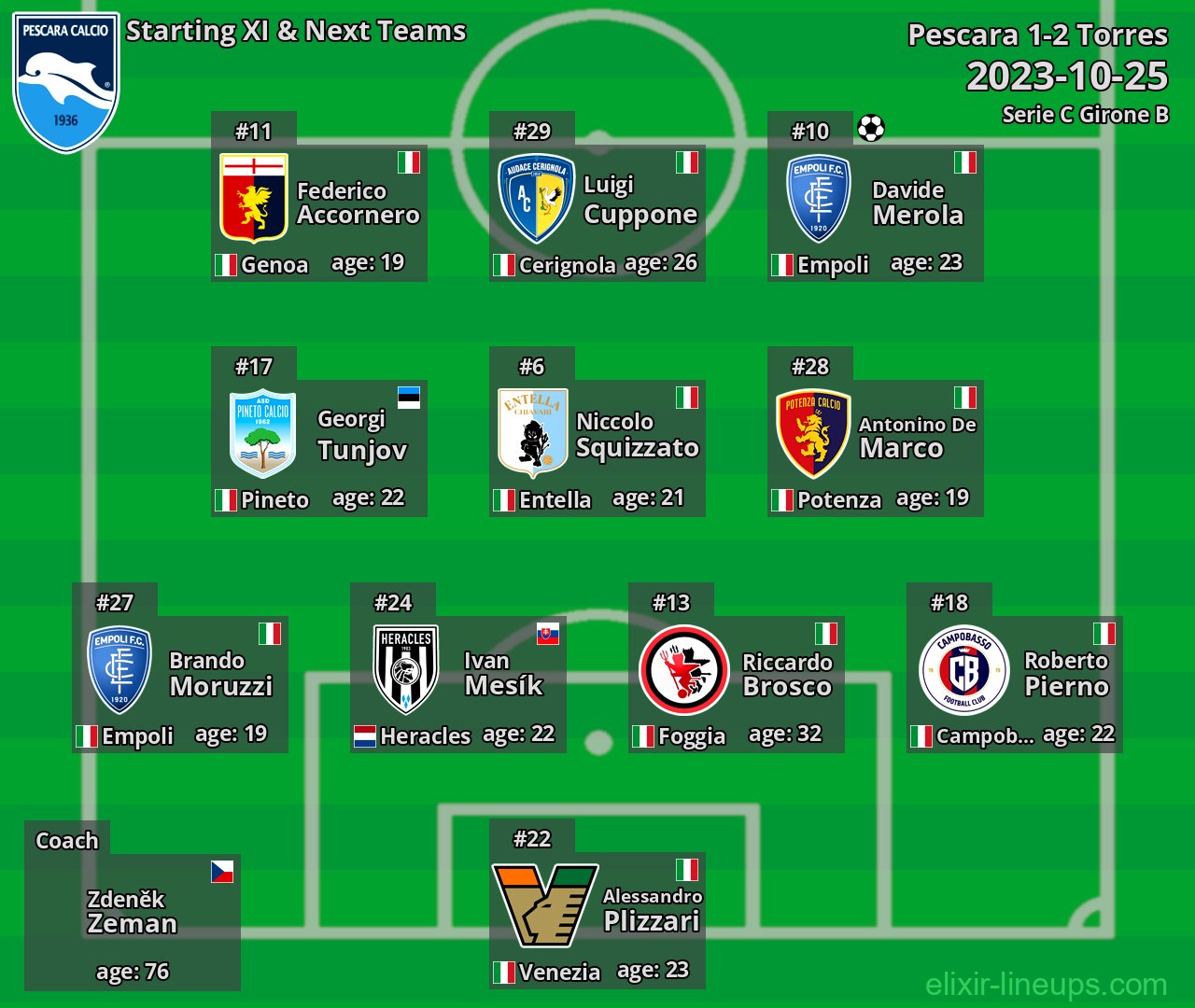 Pescara Starting XI & Next Teams 2023-10-25