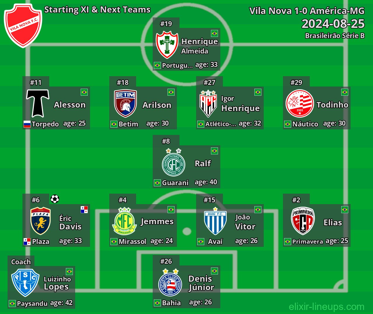 Vila Nova Starting XI & Next Teams 2024-08-25