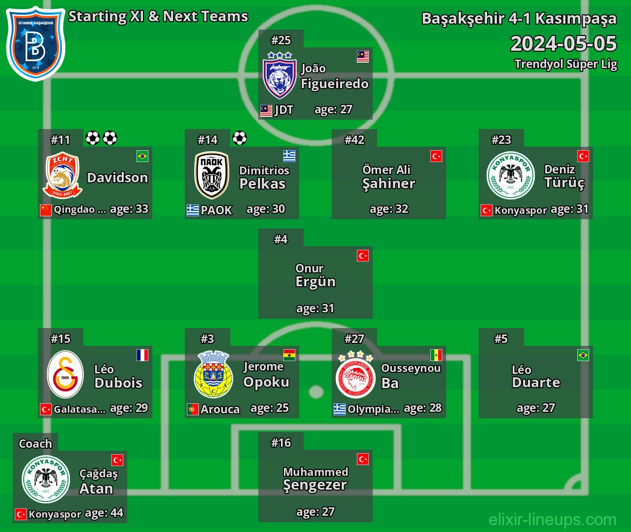 Başakşehir Starting XI & Next Teams 2024-05-05