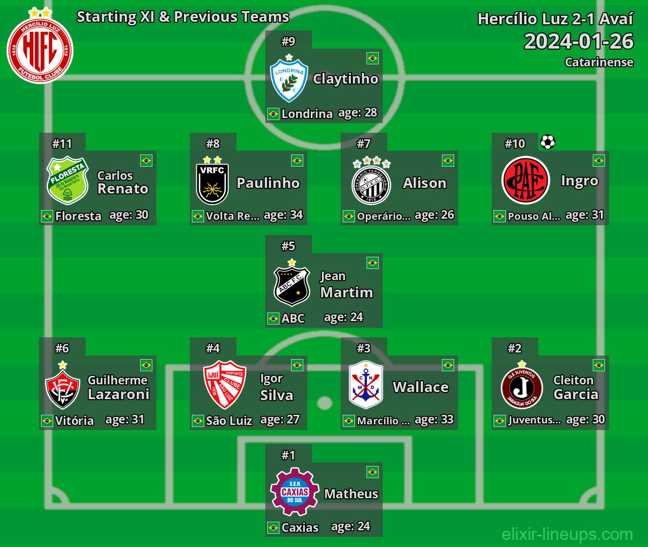 Hercílio Luz Starting XI & Previous Teams 2024-01-26