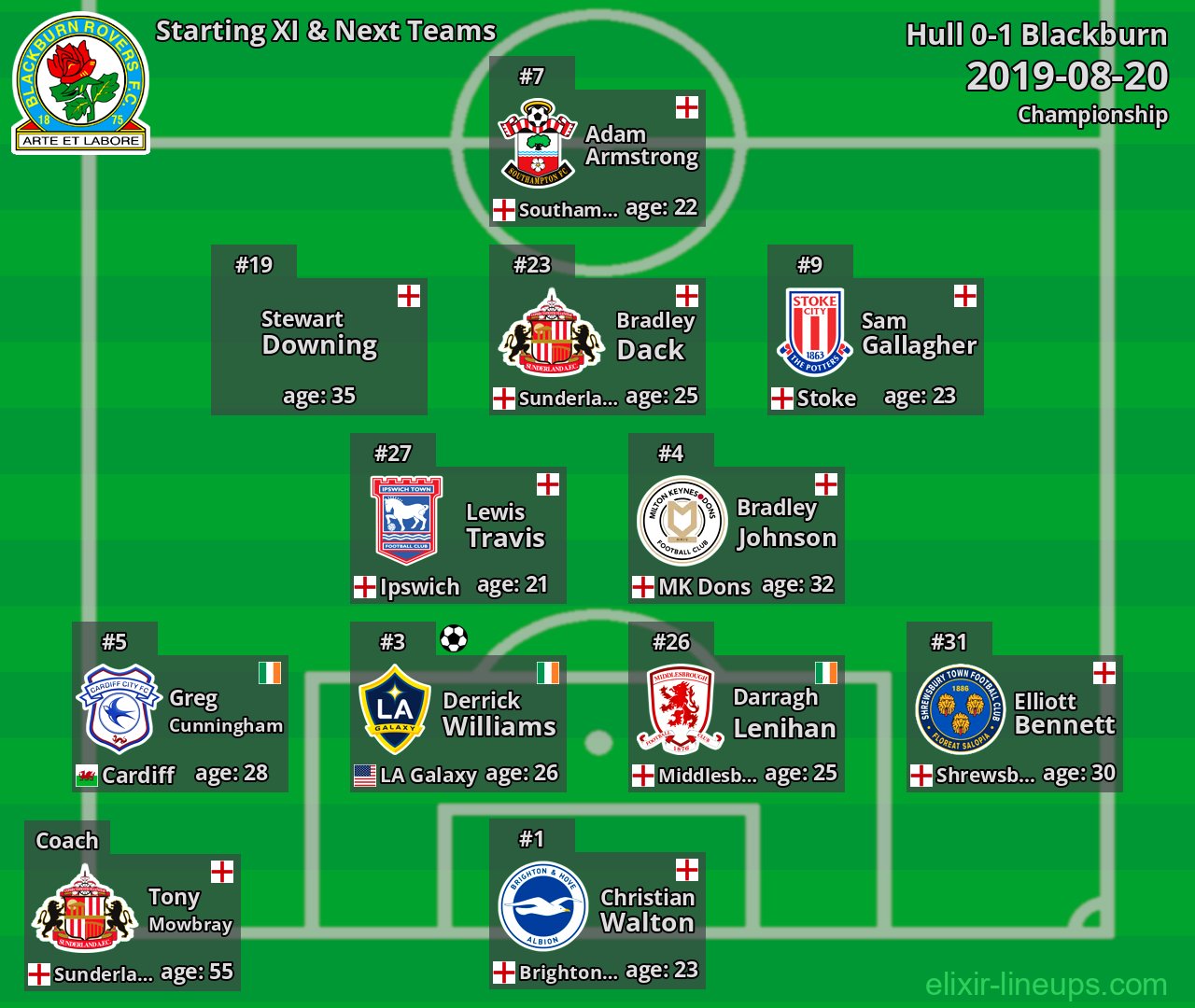 Blackburn Starting XI & Next Teams 2019-08-20