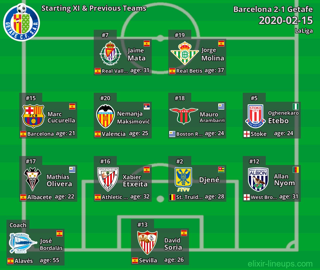 Getafe Starting XI & Previous Teams 2020-02-15