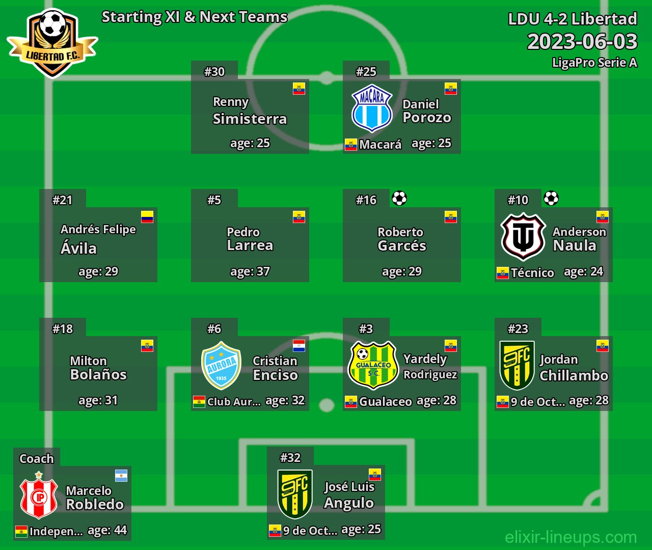 Libertad Starting XI & Next Teams 2023-06-03