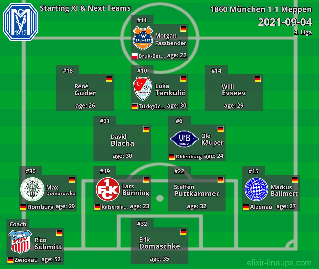 Meppen Starting XI & Next Teams 2021-09-04