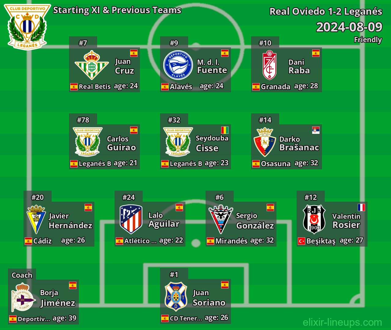 Leganés Starting XI & Previous Teams 2024-08-09