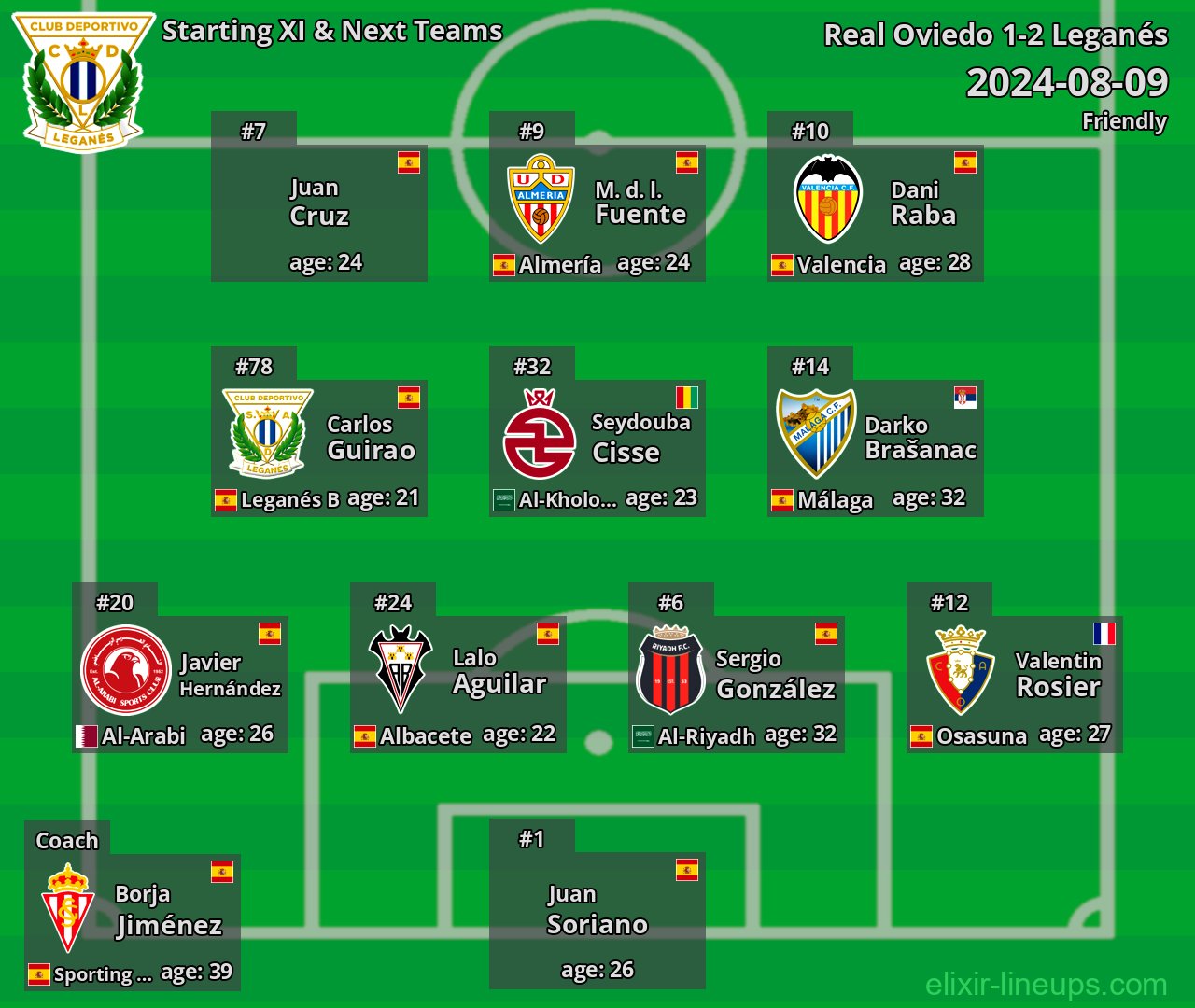 Leganés Starting XI & Next Teams 2024-08-09