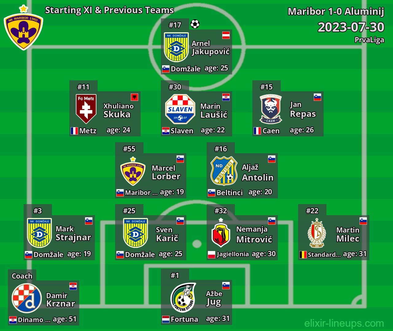 Maribor Starting XI & Previous Teams 2023-07-30