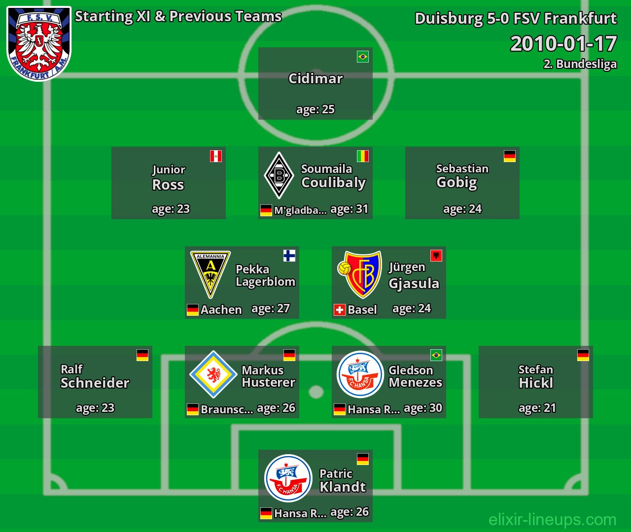 FSV Frankfurt Starting XI & Previous Teams 2010-01-17
