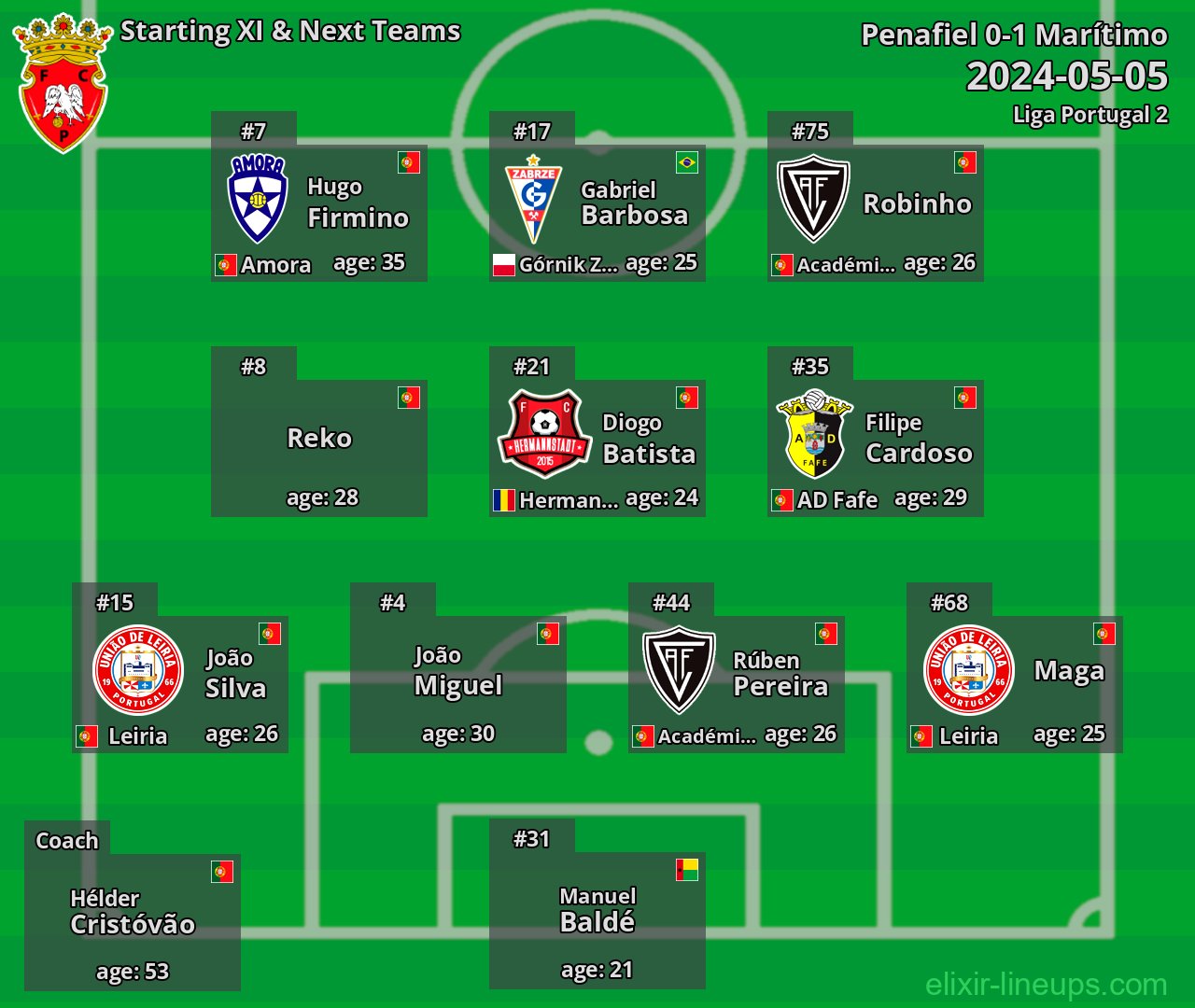 Penafiel Starting XI & Next Teams 2024-05-05
