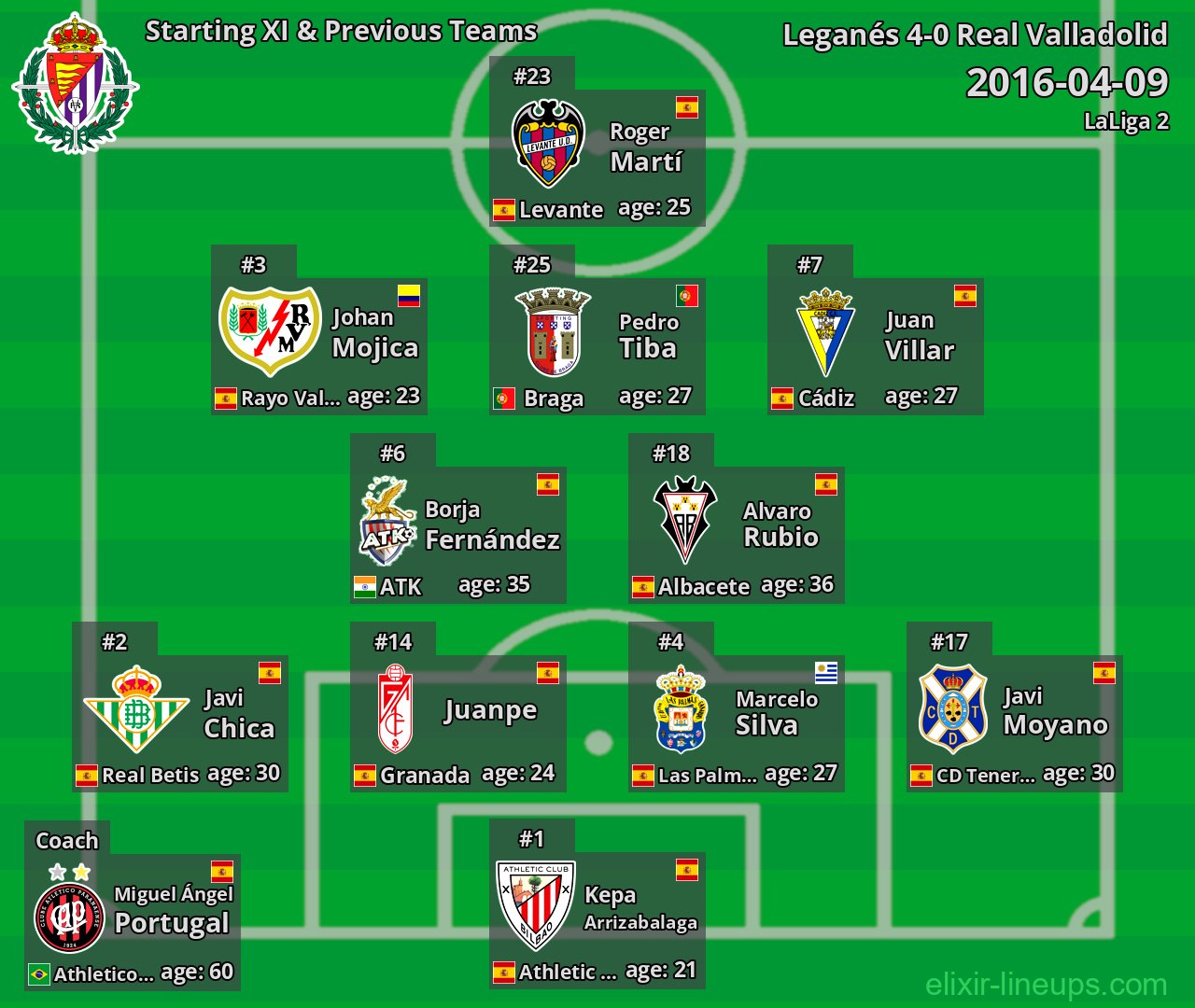 Real Valladolid Starting XI & Previous Teams 2016-04-09
